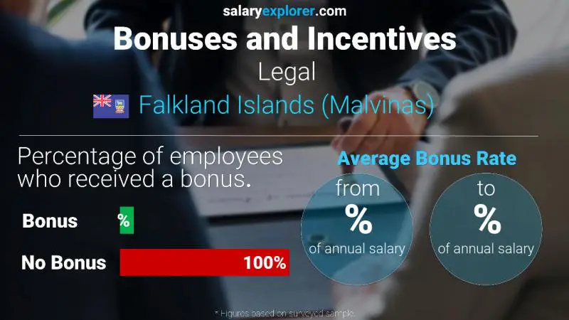 Annual Salary Bonus Rate Falkland Islands (Malvinas) Legal