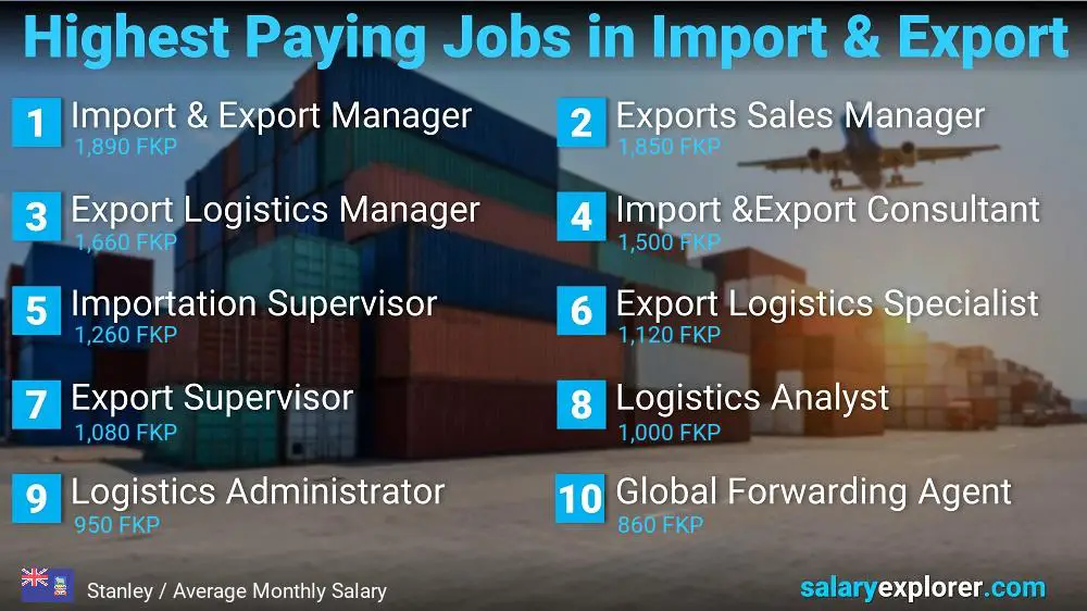 Highest Paying Jobs in Import and Export - Stanley