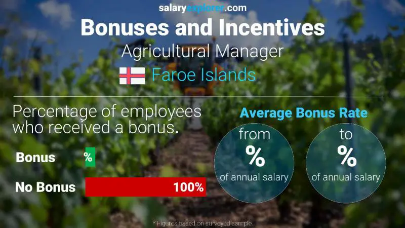 Annual Salary Bonus Rate Faroe Islands Agricultural Manager