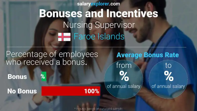 Annual Salary Bonus Rate Faroe Islands Nursing Supervisor