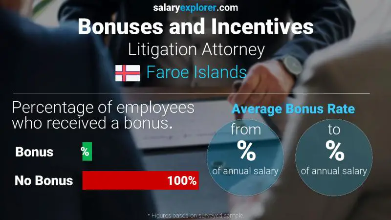 Annual Salary Bonus Rate Faroe Islands Litigation Attorney