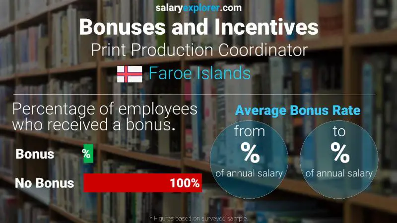 Annual Salary Bonus Rate Faroe Islands Print Production Coordinator