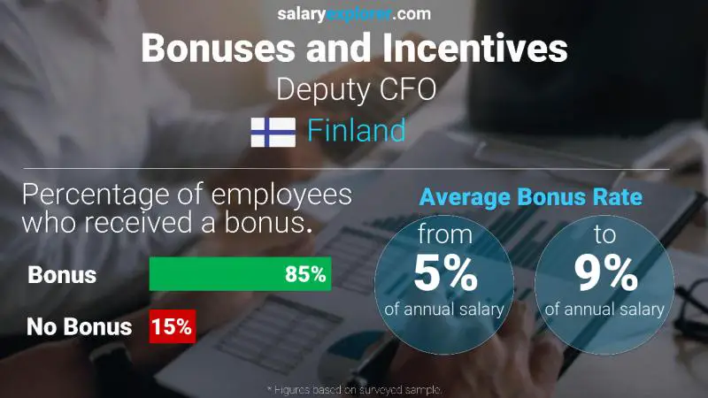 Annual Salary Bonus Rate Finland Deputy CFO