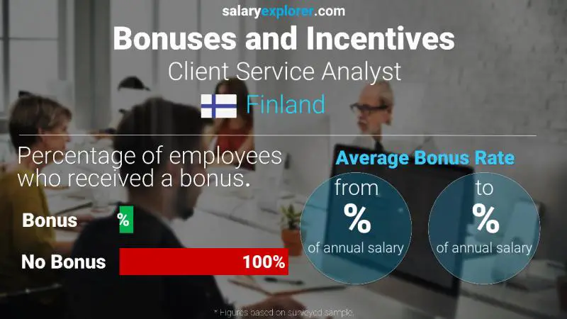 Annual Salary Bonus Rate Finland Client Service Analyst