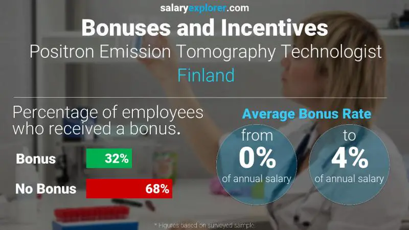 Annual Salary Bonus Rate Finland Positron Emission Tomography Technologist