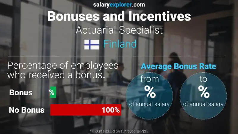Annual Salary Bonus Rate Finland Actuarial Specialist