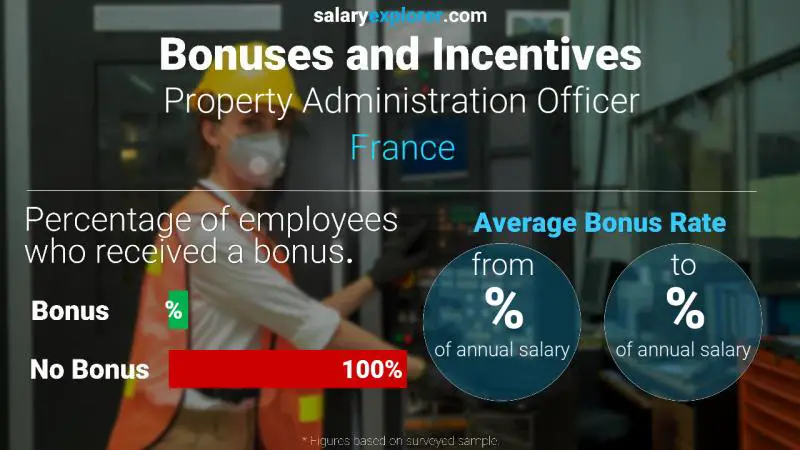 Annual Salary Bonus Rate France Property Administration Officer