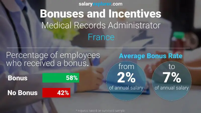 Annual Salary Bonus Rate France Medical Records Administrator