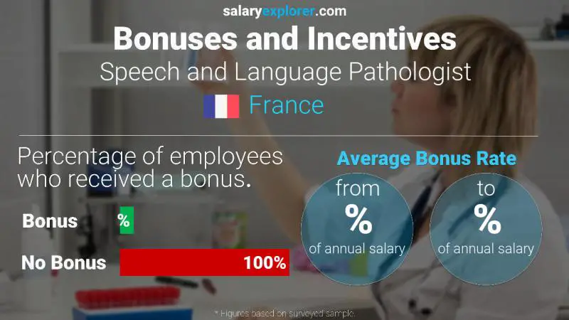 Annual Salary Bonus Rate France Speech and Language Pathologist
