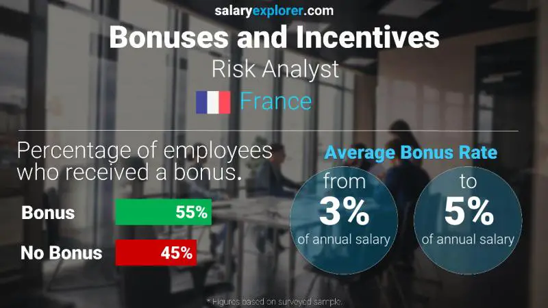 Annual Salary Bonus Rate France Risk Analyst