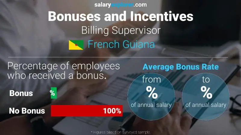 Annual Salary Bonus Rate French Guiana Billing Supervisor