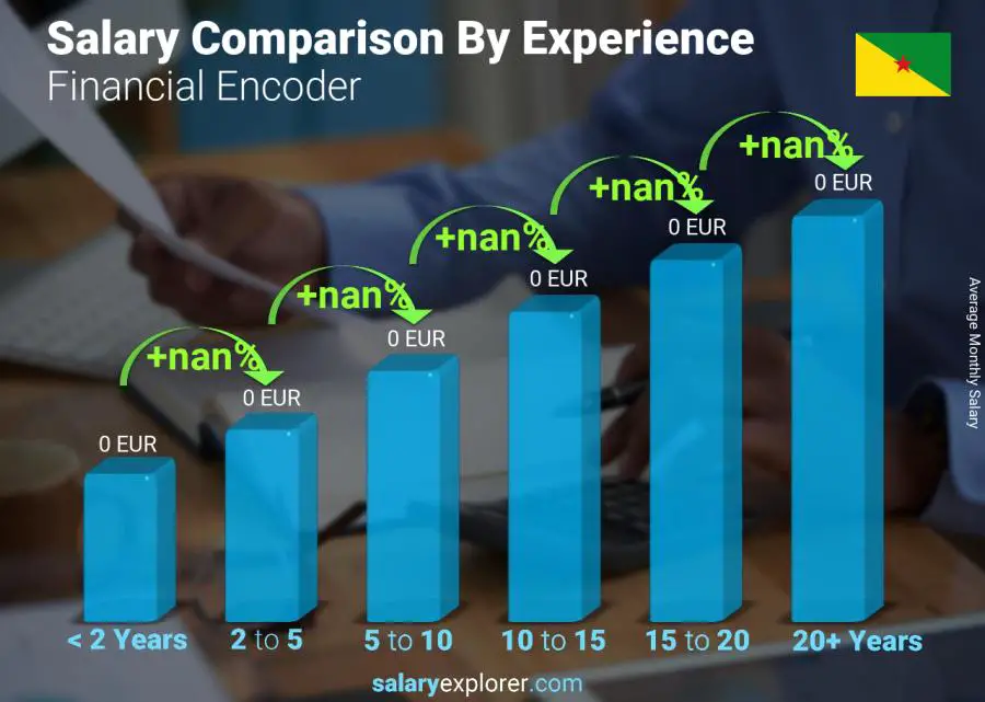 Salary comparison by years of experience monthly French Guiana Financial Encoder