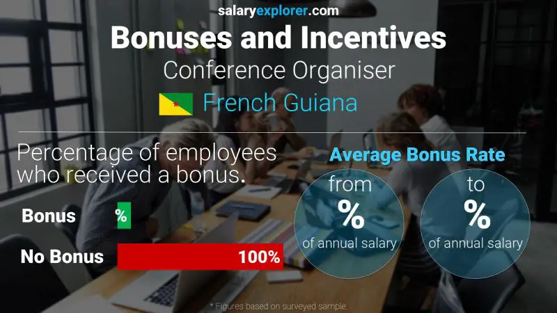 Annual Salary Bonus Rate French Guiana Conference Organiser