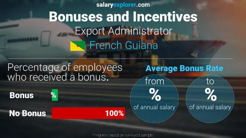 Annual Salary Bonus Rate French Guiana Export Administrator