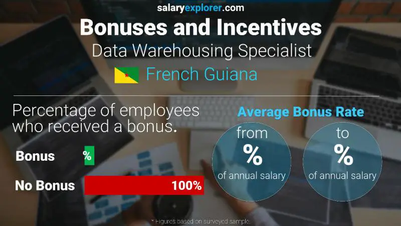 Annual Salary Bonus Rate French Guiana Data Warehousing Specialist