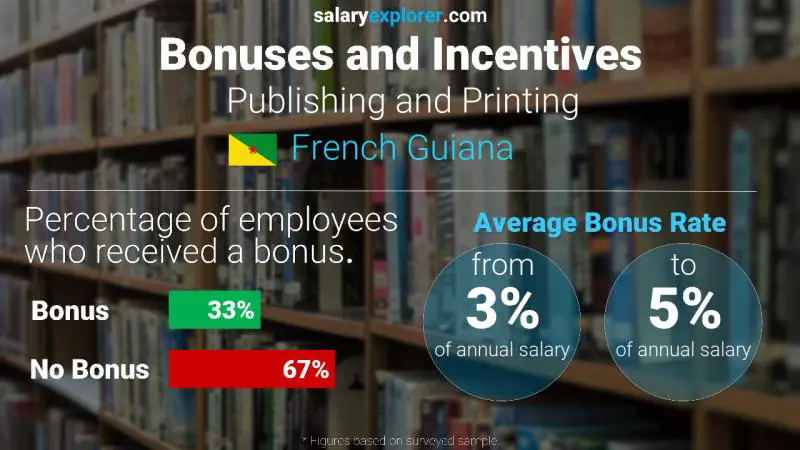 Annual Salary Bonus Rate French Guiana Publishing and Printing