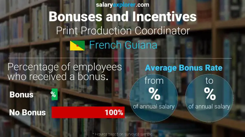 Annual Salary Bonus Rate French Guiana Print Production Coordinator