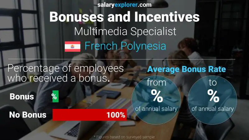 Annual Salary Bonus Rate French Polynesia Multimedia Specialist