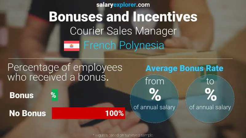 Annual Salary Bonus Rate French Polynesia Courier Sales Manager