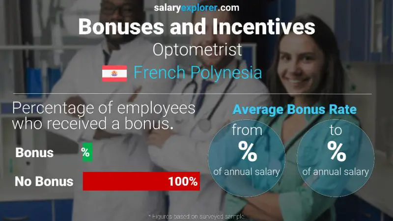Annual Salary Bonus Rate French Polynesia Optometrist