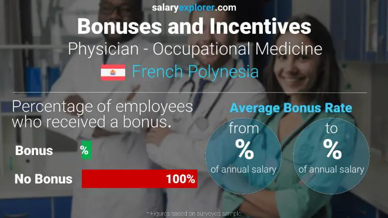 Annual Salary Bonus Rate French Polynesia Physician - Occupational Medicine