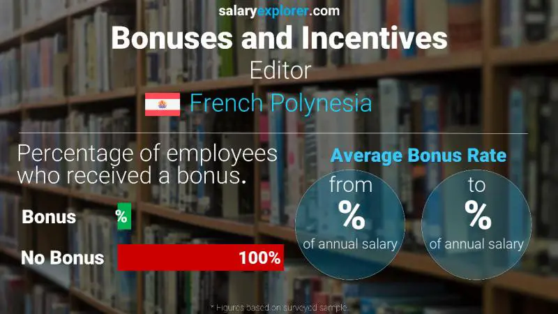 Annual Salary Bonus Rate French Polynesia Editor