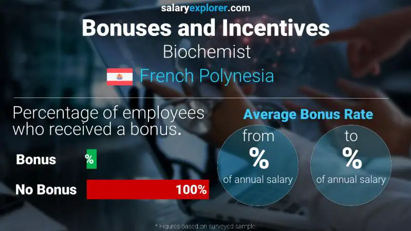 Annual Salary Bonus Rate French Polynesia Biochemist