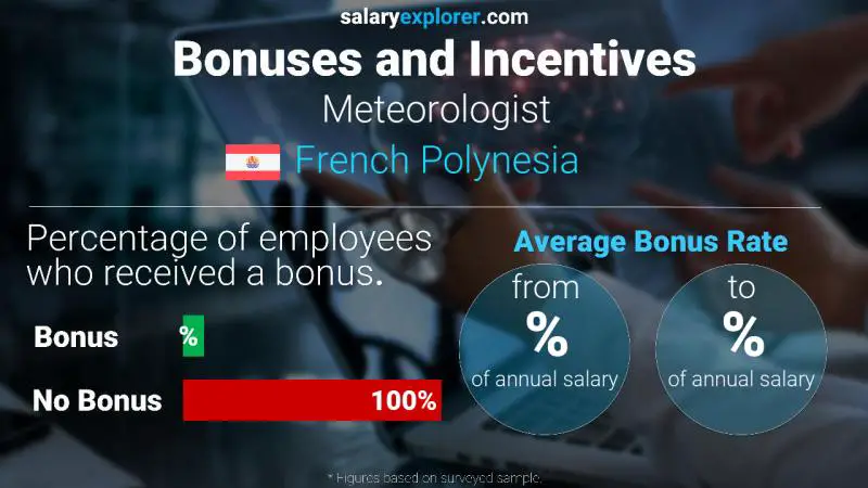 Annual Salary Bonus Rate French Polynesia Meteorologist