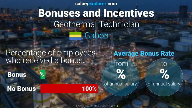 Annual Salary Bonus Rate Gabon Geothermal Technician