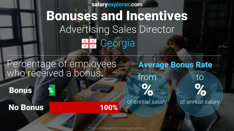 Annual Salary Bonus Rate Georgia Advertising Sales Director
