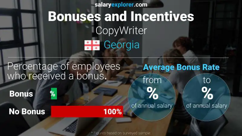 Annual Salary Bonus Rate Georgia CopyWriter