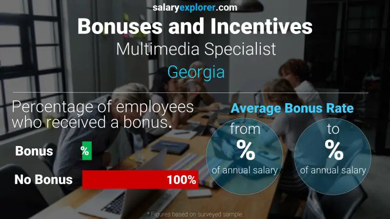 Annual Salary Bonus Rate Georgia Multimedia Specialist