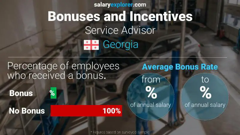 Annual Salary Bonus Rate Georgia Service Advisor