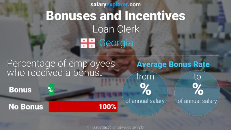 Annual Salary Bonus Rate Georgia Loan Clerk