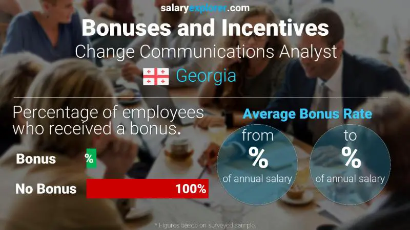Annual Salary Bonus Rate Georgia Change Communications Analyst