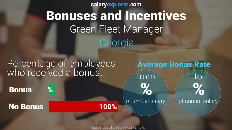 Annual Salary Bonus Rate Georgia Green Fleet Manager