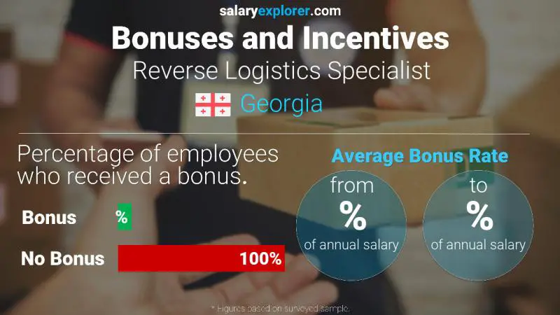 Annual Salary Bonus Rate Georgia Reverse Logistics Specialist