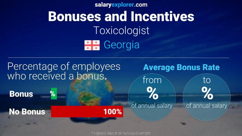 Annual Salary Bonus Rate Georgia Toxicologist