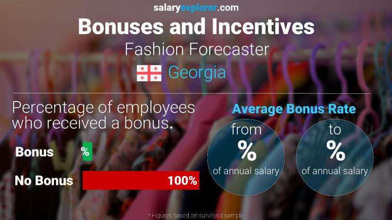 Annual Salary Bonus Rate Georgia Fashion Forecaster