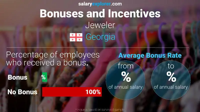 Annual Salary Bonus Rate Georgia Jeweler