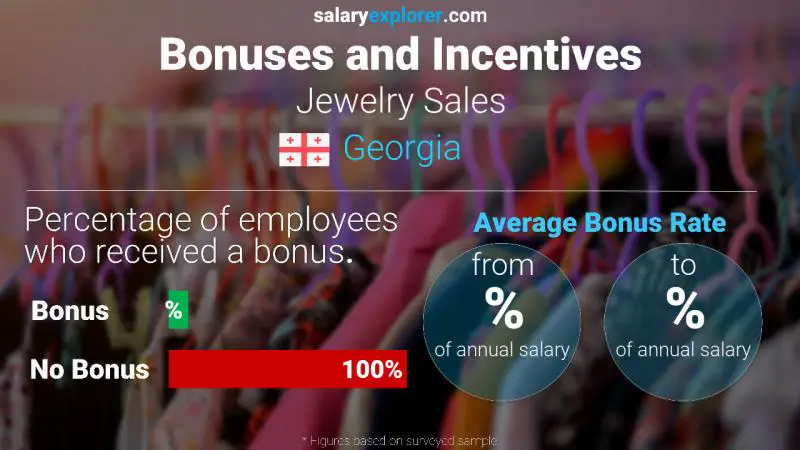 Annual Salary Bonus Rate Georgia Jewelry Sales