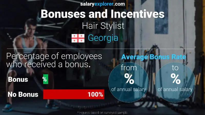 Annual Salary Bonus Rate Georgia Hair Stylist