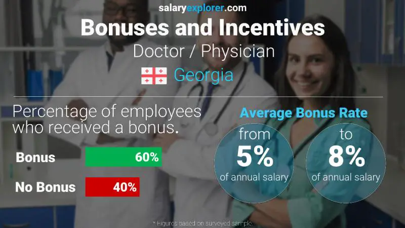 Annual Salary Bonus Rate Georgia Doctor / Physician