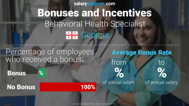 Annual Salary Bonus Rate Georgia Behavioral Health Specialist