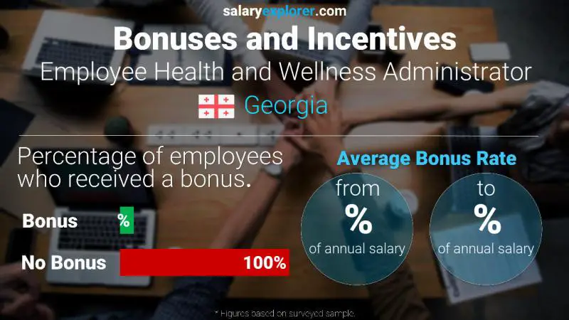 Annual Salary Bonus Rate Georgia Employee Health and Wellness Administrator