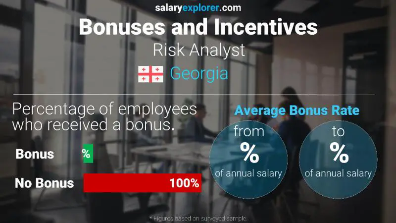 Annual Salary Bonus Rate Georgia Risk Analyst