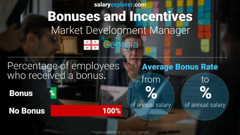 Annual Salary Bonus Rate Georgia Market Development Manager