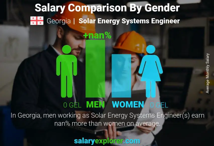 Salary comparison by gender Georgia Solar Energy Systems Engineer monthly