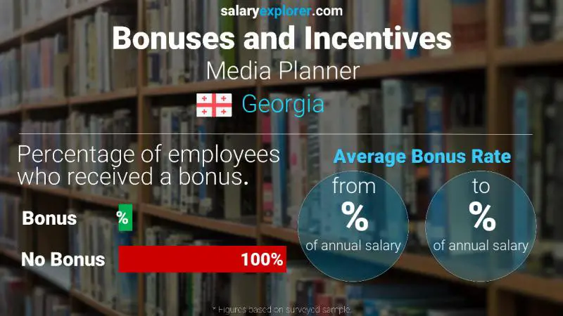 Annual Salary Bonus Rate Georgia Media Planner