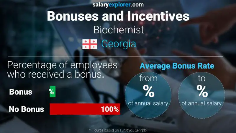 Annual Salary Bonus Rate Georgia Biochemist